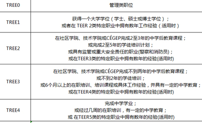 加拿大noc新修订！有移加计划速戳！