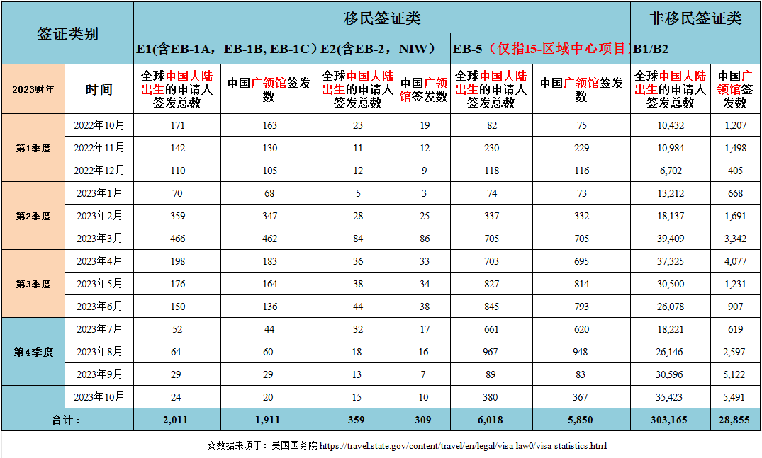 美国签证